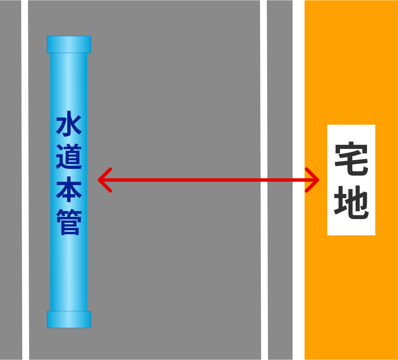 5m~8m のイメージ