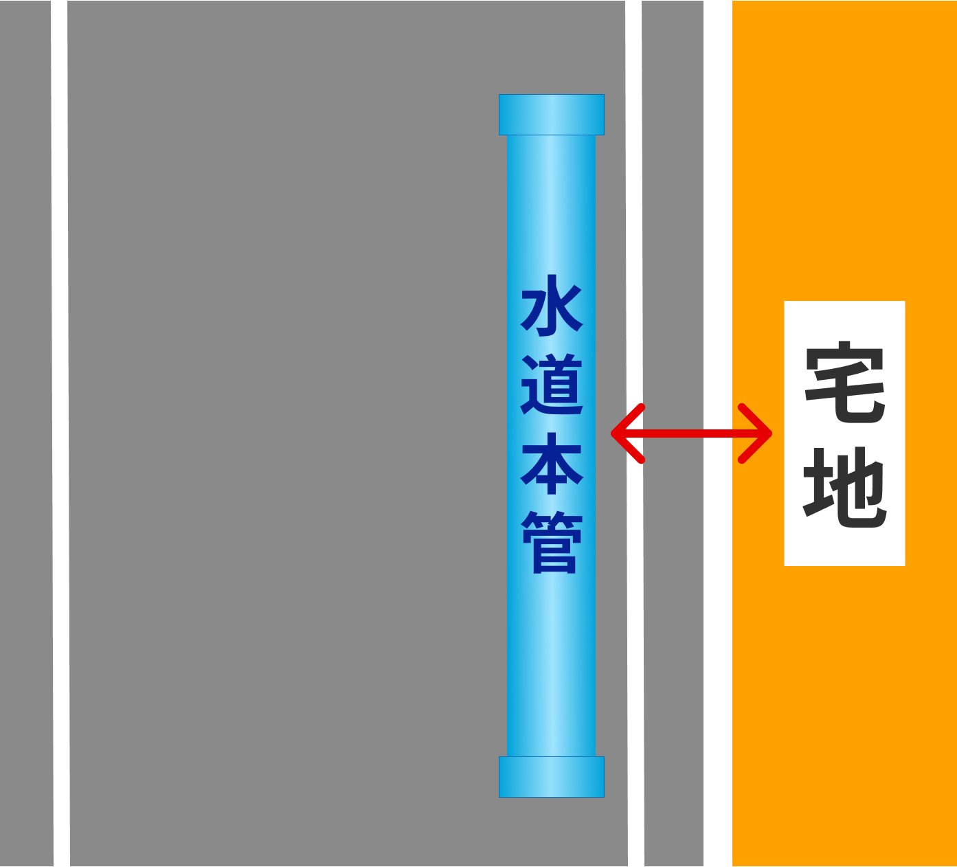 1.5m~3m のイメージ